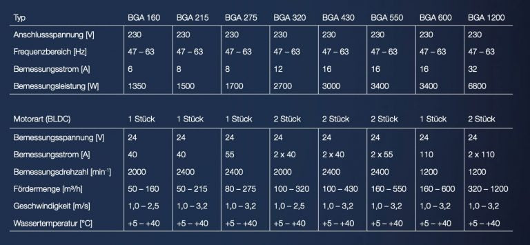 Binder HydroStar Double Komplettset